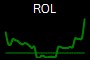 ROL